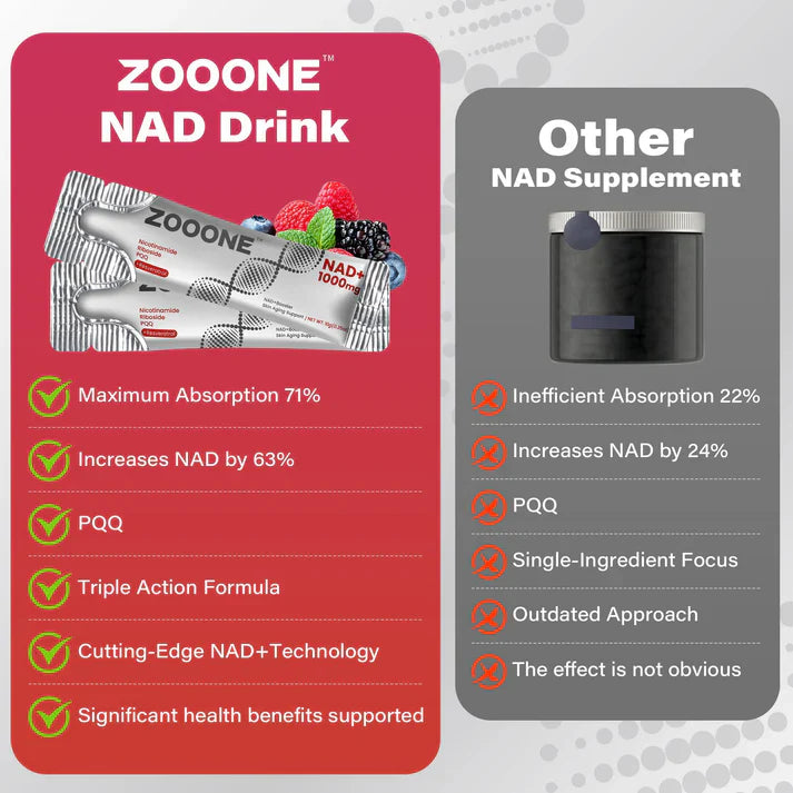 ZOOONE NR1000 - NAD+ Berry Flavor Drink Mix for Skin Aging Support, Energy, and Focus - 30 Pack